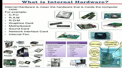 Internal And External Parts Of Computer
