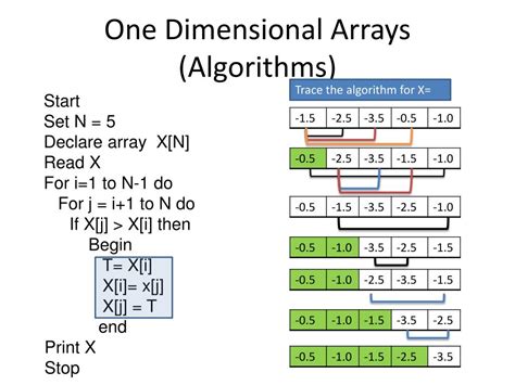 Ppt One Dimensional Arrays Powerpoint Presentation Free Download