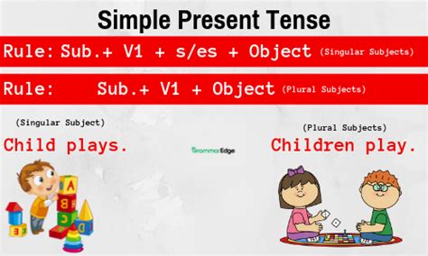 We use the simple present tense for an action which goes on everyday or all the time. Rules of Tenses In English Language - BankExamsToday