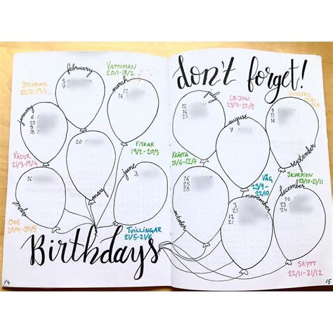 Haben sie interesse an morgenpost erstellen? Birthday spread in my bullet journal. I'm awful at … - Karambia