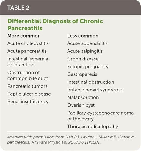 Chronic Pancreatitis Diagnosis And Treatment Aafp