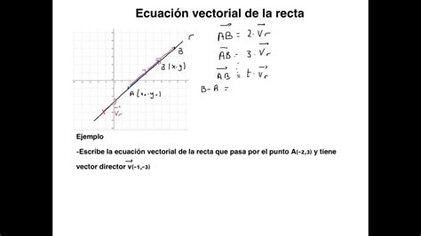 Ejemplos De La Ecuacion Vectorial De La Recta