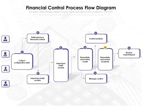 Financial Control Process Flow Diagram Presentation Graphics