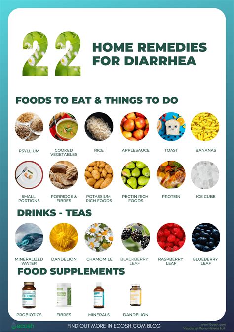 Treating Diarrhea