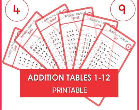 Addition Tables 1 12 Poster Maths Educational Learning Etsy Basic Math Math Materials Math