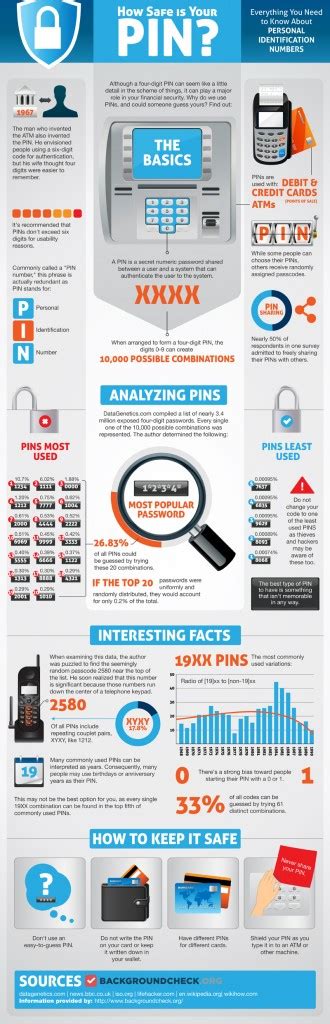 In some situations the card number is referred to as a bank card number. Least Used 4 Digit ATM Pin Numbers - BrandonGaille.com