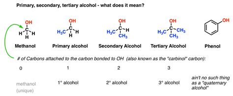 Alcohols 1 Nomenclature And Properties Master Organic Chemistry