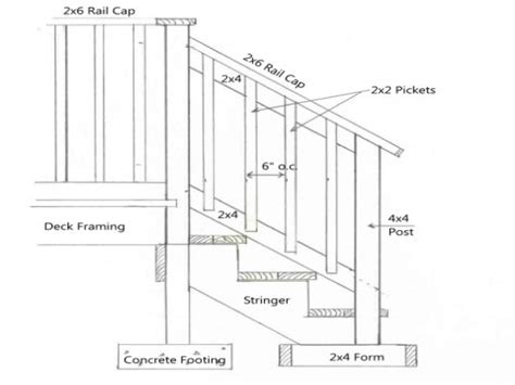 (=> 1.5 ) hand railing projection into stairs (<= 4.5) Best Stair Handrail Height Staircase Railing Height Code ...