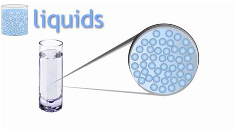 Solids Liquids and Gases Video - Easy Science For Kids