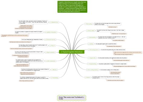 17 Typical Cognitive Distortions Xmind Mind Map Template Biggerplate