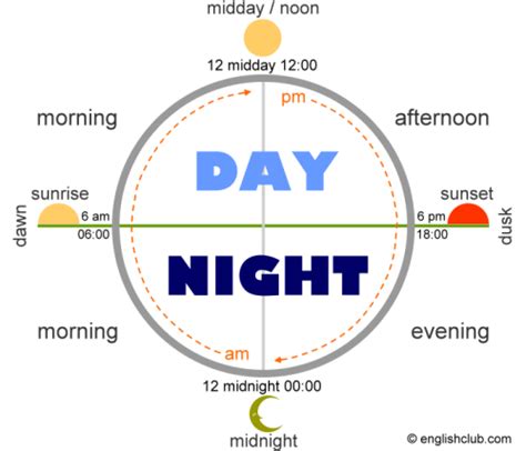Day And Night Vocabulary Vocabulary Englishclub