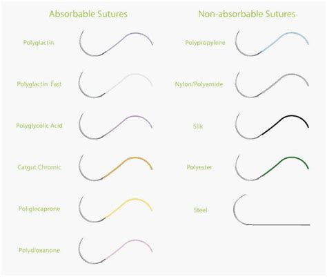Sutures Knowledgebase Learn About The 16 Types Of Sutures