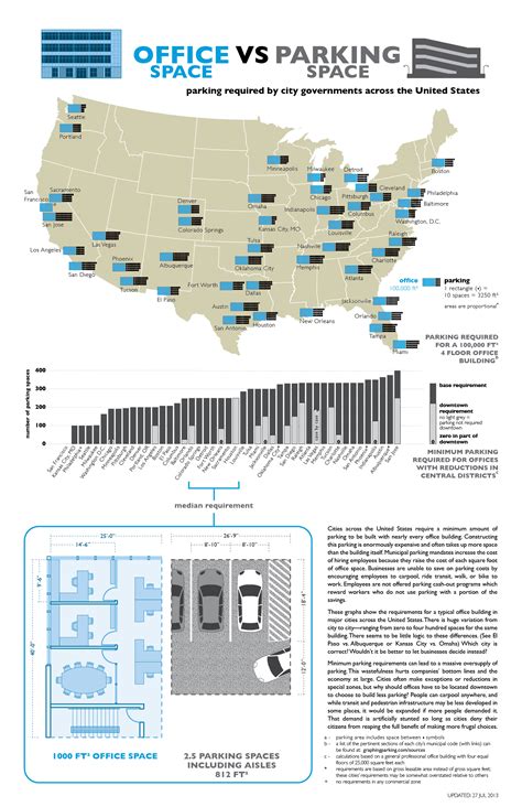 This tool will allow you to send step2: Parking Requirements for Office Buildings