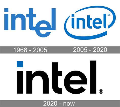 Intel Logo And Symbol Meaning History Png