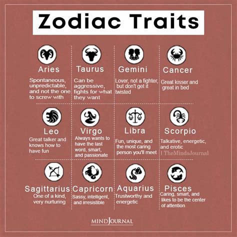 Zodiac Character Traits