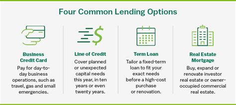 Types Of Loans And How They Can Help You Reach Your Goals