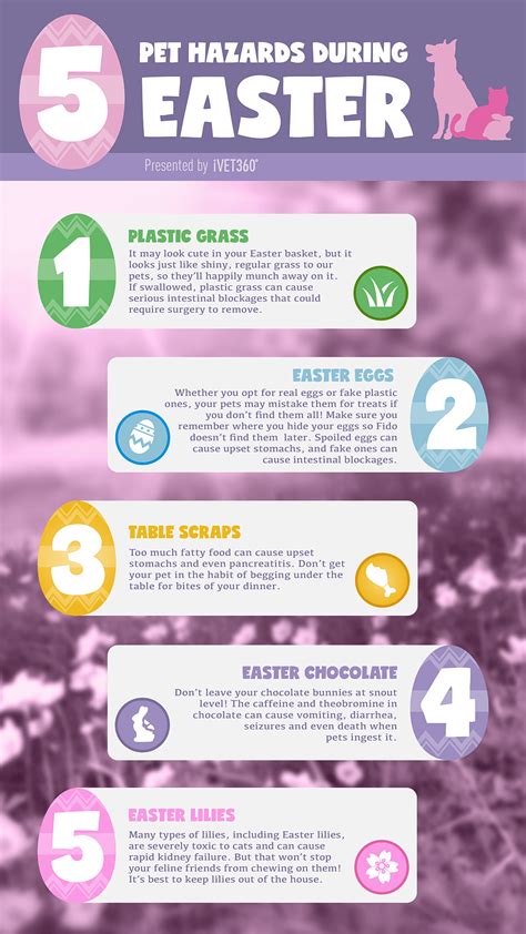 Five Pet Safety Tips For Easter Ivet360 Social Calendar