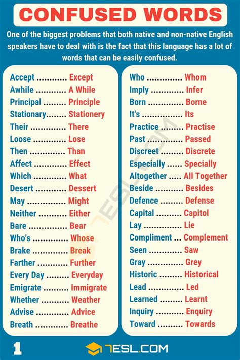 Commonly Confused Words In English • 7esl
