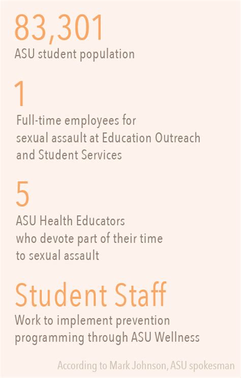 Broadening The Scope How Asus Sexual Assault Programs Fit Into Larger