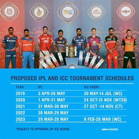 Cricinfo Check Live Cricket Scores Match Schedules News Cricket