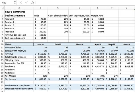 Columbia.edu price list of retail inventory template excel format comes with a vast collection of details like initial inventory, demand slope, demand deflected for a week, salvage value, inventory cost, and intercept trend. Monthly Recurring Revenue Spreadsheet for Excel For ...