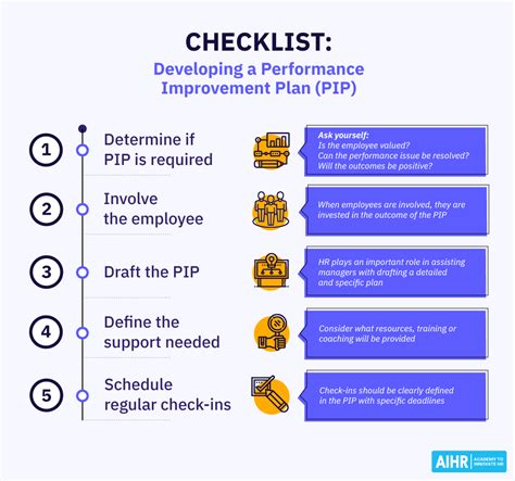 Performance Improvement Plan Template And Guide Free Download Aihr