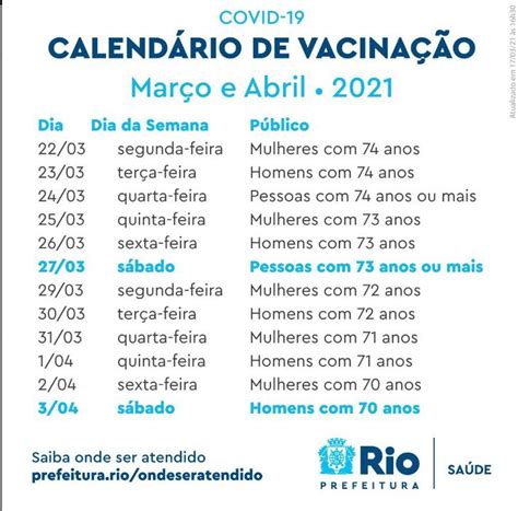 De acordo com o governador, a antecipação do calendário de vacinação será possível graças a compra de 4 milhões de doses extras feita pelo estado e que já foram distribuídas. Calendário Vacinação Covid Sp Professores - Zona Sul Tem ...