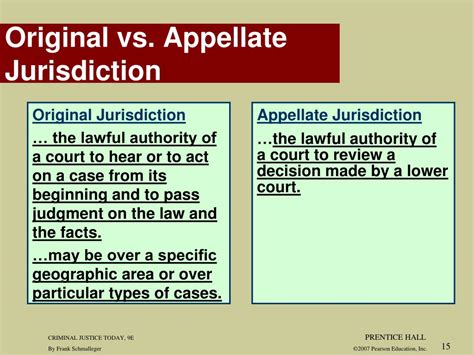 Explain The Difference Between Original And Appellate Jurisdiction