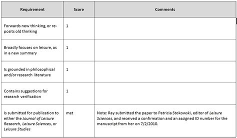 Research Paper Grading Rubric Examples High School Middle