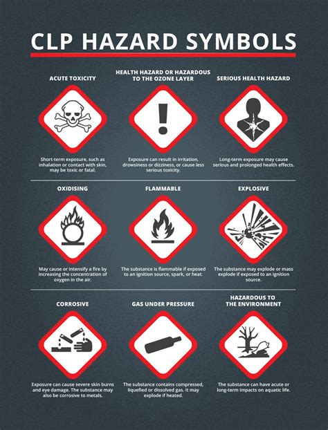 New Coshh Hazard Symbols And Their Meanings Explained With Images Hot Sex Picture