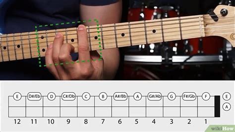 Guitar Lessons Seattle How To Play C Chord In Guitar