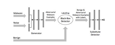 Convolutional Neural Network For Classification Of Malware Assembly
