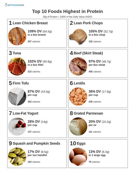 The Best Printable List of High Protein Foods | Roy Blog