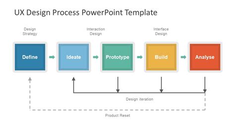 Business Concept Models Ux Design Process Slidemodel