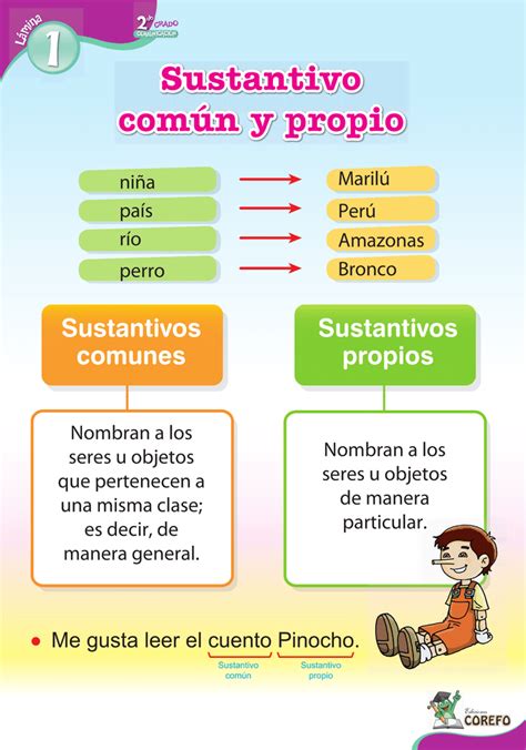 Ejemplos De Sustantivos Propios Y Comunes Para Ninos De Primaria Hot