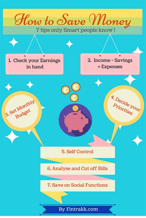 Money Saving Tips Infographic Fintrakk