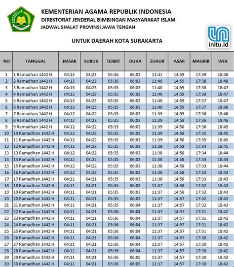 Jadwal Sholat Dan Imsakiyah Surakarta Atau Solo Ramadhan 2021