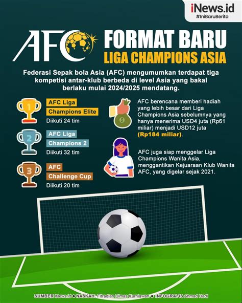 Infografis Afc Bikin Format Baru Liga Champions Asia