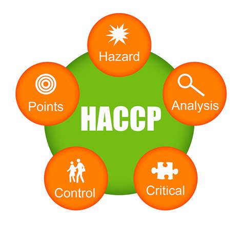 Haccp Certificate Or Hazard Analysis And Critical Control Points My