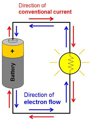 Do electrons flow from positive to negative? in a dry cell circuit does the current flow from negative to positive if not why is it shown in ...