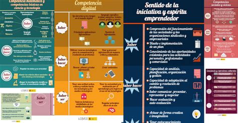 Competencias Clave Colección De Infografías Imagenes Educativas