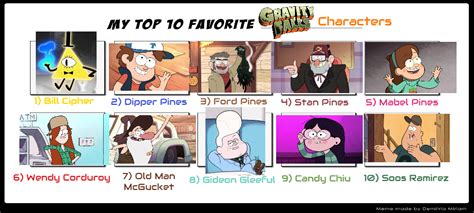 My Top 10 Favourite Gravity Falls Characters By Jad818 On Deviantart