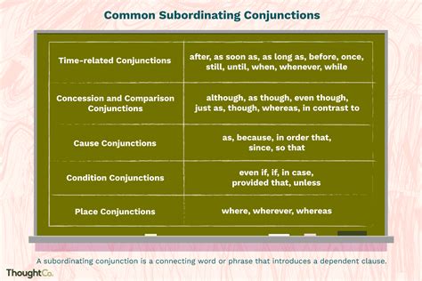 A conjunction is a part of speech that is used to connect words, phrases, clauses, or sentences. Subordinating Conjunction: Definition and Examples