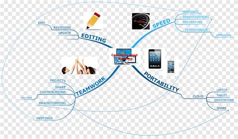 Mapa Mental De La Computadora Con Dibujos
