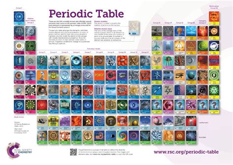 Periodic Table Visual Elements Flinn Scientific