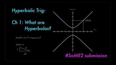 What Are Hyperbolas Ch Hyperbolic Trigonometry Youtube