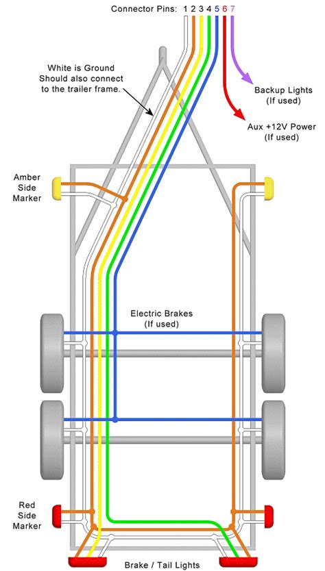 Ford 7 pin trailer wiring diagram. Trailer Wiring Diagram - Lights, Brakes, Routing, Wires & Connectors