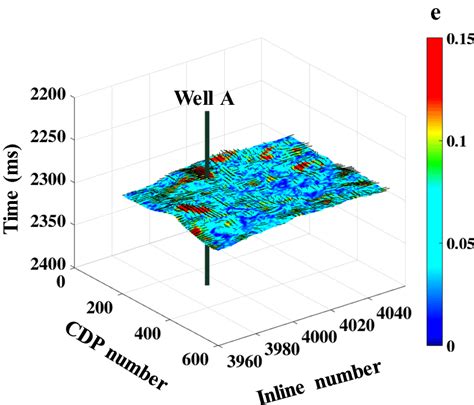 Estimated Horizon Oriented Fracture Orientation And Density Using The