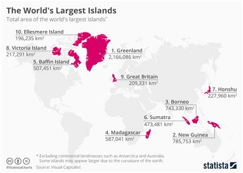 Chart The Worlds Largest Islands Statista
