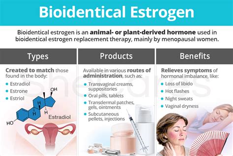 Estrogen Hormone Therapy